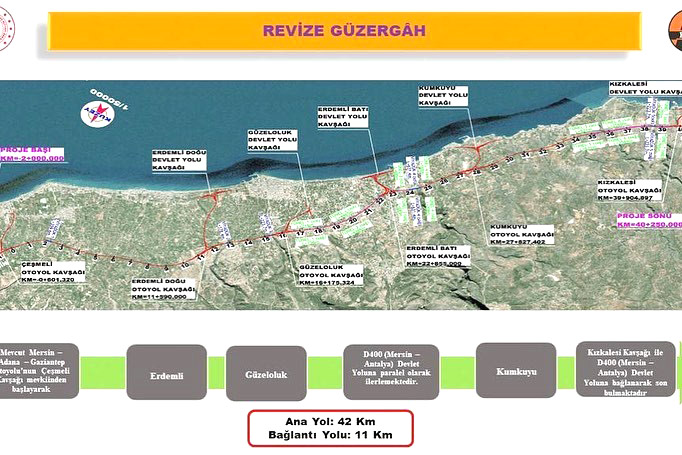 Mersin’de 52 kilometre uzunluğundaki