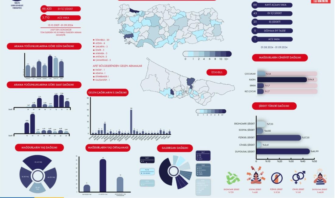 Türkiye Kadın Dernekleri Federasyonu