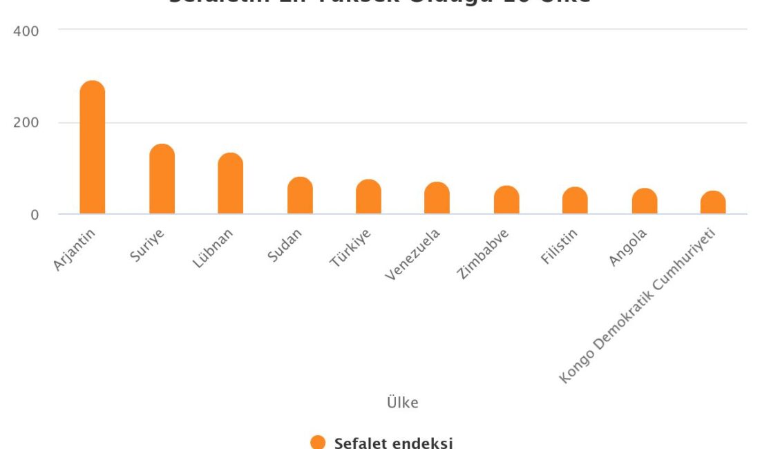 Türkiye’de milyonlarca vatandaş için