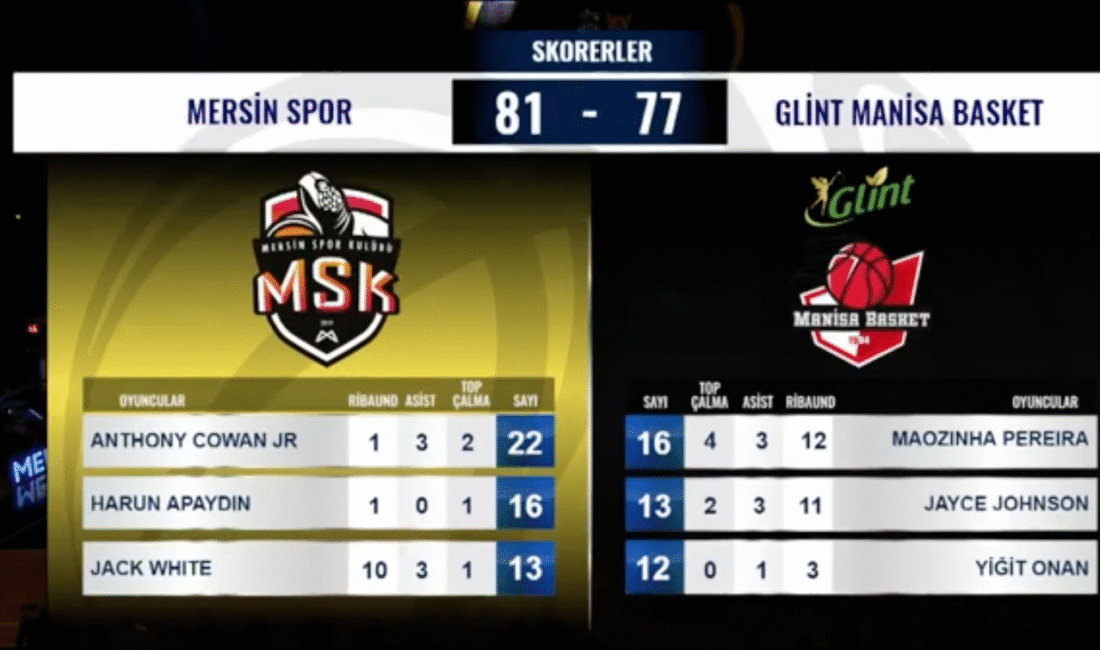 Mersin Spor Kulübü -MSK- evinde Glint Manisa Basket’i ağırladı. Baştan