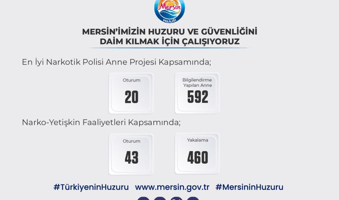 Emniyet, Jandarma ve Sahil Güvenlik birimleri gece gündüz çalışıyor Mersin’in huzuru ve güvenliğini daim kılmak için Emniyet, Jandarma ve