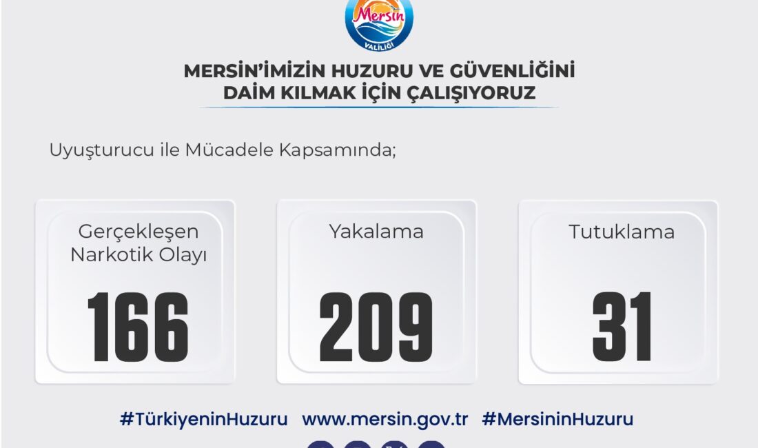 Mersin’de uyuşturucu tacirlerine yönelik yürütülen kararlı mücadele, Şubat ayının üçüncü