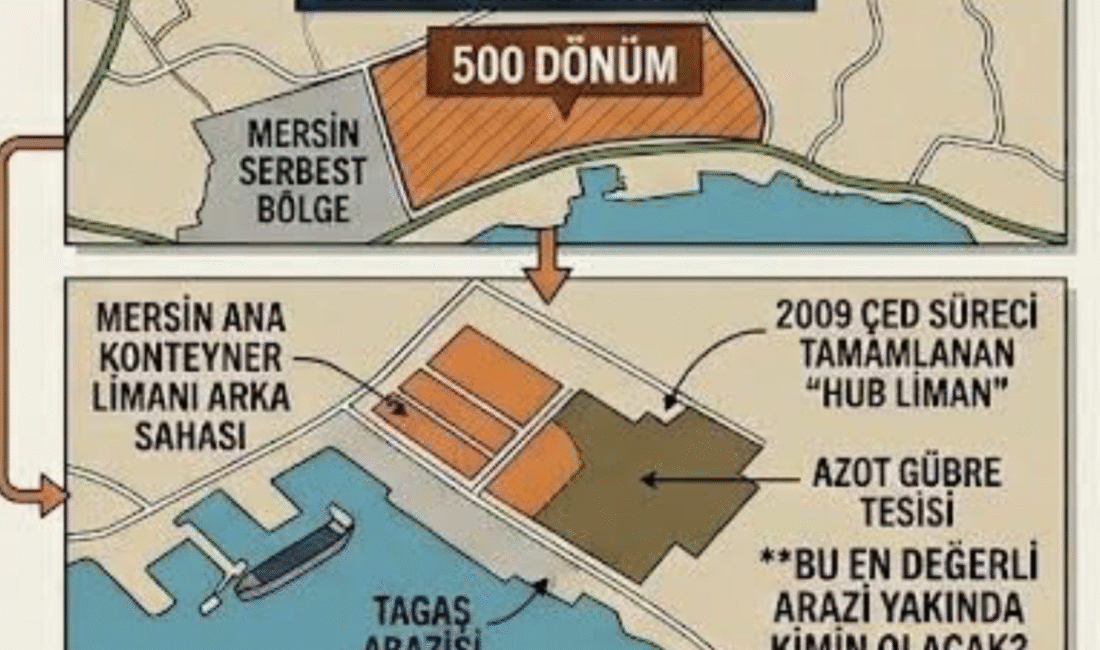 MERSİN’İN KADER ARAZİSİ: OYUN BİTTİ, GERÇEKLER MASADA! Mersin’de yıllardır konuşulan ancak bir türlü net bir irade ortaya