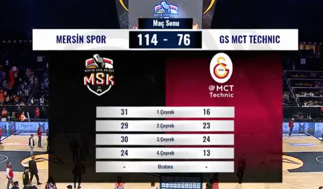 Mersin Spor (MSK), Türkiye Sigorta Basketbol Süper Ligi’nde 22. hafta karşılaşmasında Galatasaray