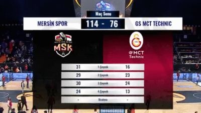 Mersin Spor (MSK), Türkiye Sigorta Basketbol Süper Ligi’nde 22. hafta karşılaşmasında Galatasaray