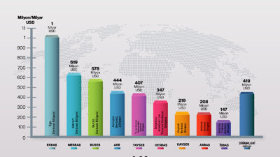 Mersin Serbest Bölgesi, 2026 yılının ilk iki ayında ortaya koyduğu