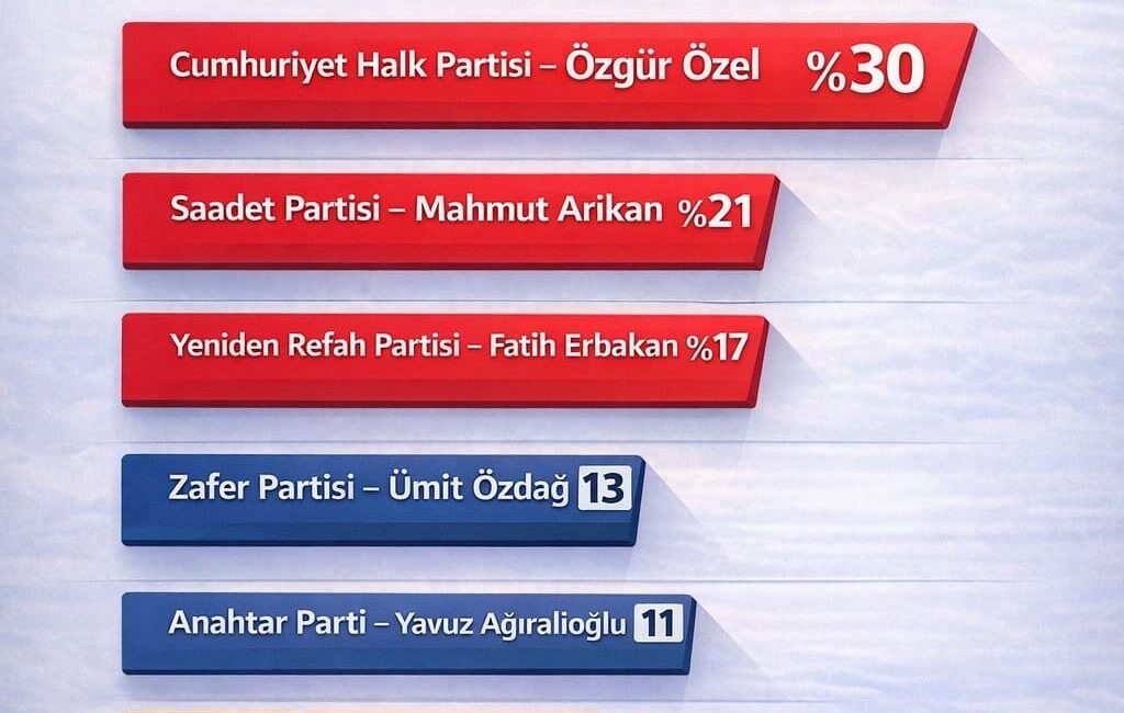 Saadet Partisi Mersin İl Başkanı Bilal Oğuz, kamuoyuyla paylaşılan son