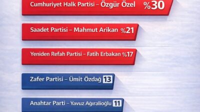 Saadet Partisi Mersin İl Başkanı Bilal Oğuz, kamuoyuyla paylaşılan son