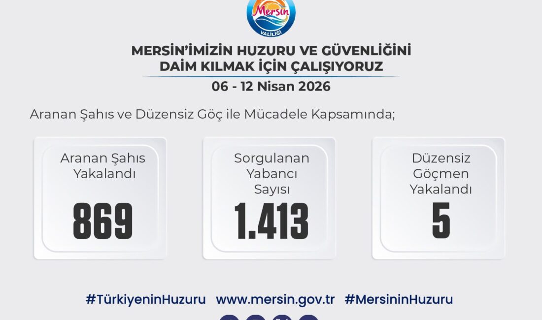 Mersin Valisi  Atilla Toros başkanlığında, Güvenlik ve Asayiş Değerlendirme Toplantısı