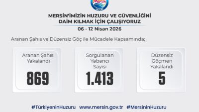Mersin Valisi  Atilla Toros başkanlığında, Güvenlik ve Asayiş Değerlendirme Toplantısı