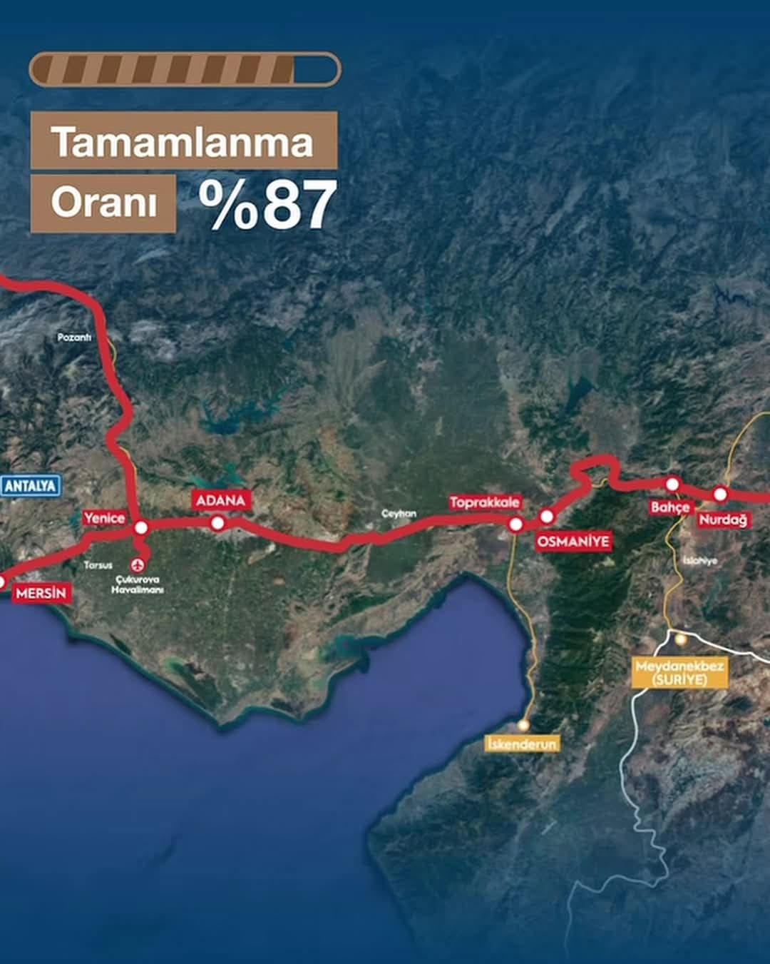 Mersin – Gaziantep Hızlı Tren Hattında Yüzde 87 Tamamlandı