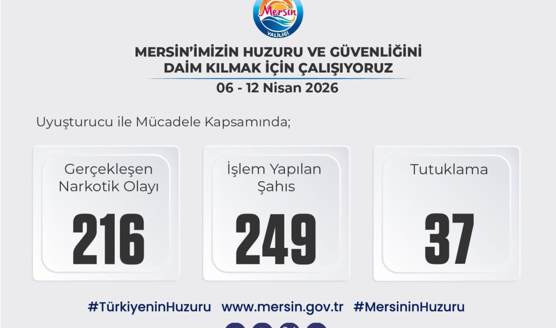 Mersin’in huzurunu ve güvenliğini daim kılmak için Emniyet, Jandarma ve