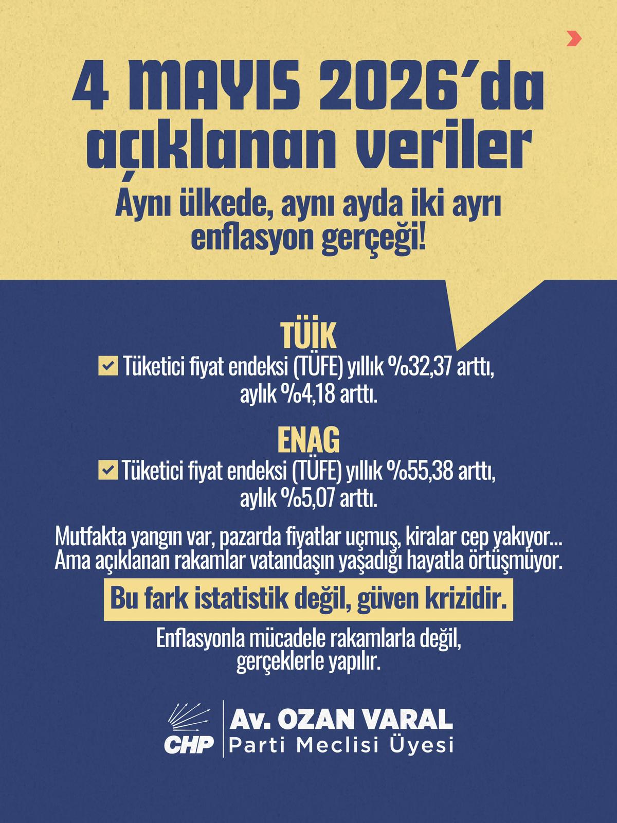 ‘GERÇEK ENFLASYON PAZARDA, SOFRADA’