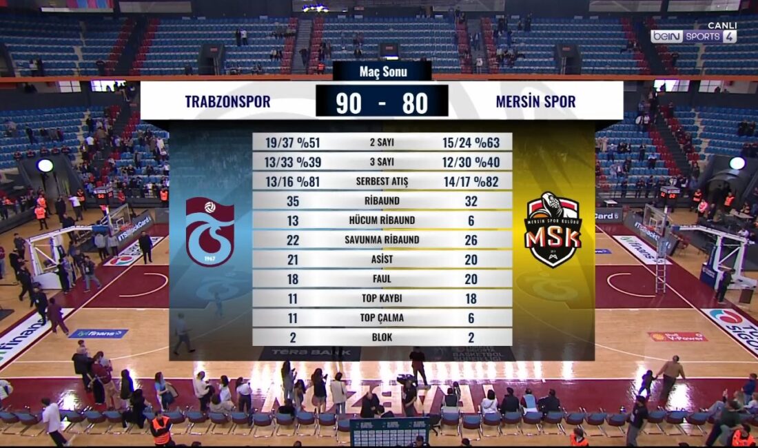 Türkiye Basketbol Süper Ligi’nde mücadele eden Mersin Spor Kulübü -MSK-