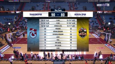 Türkiye Basketbol Süper Ligi’nde mücadele eden Mersin Spor Kulübü -MSK-