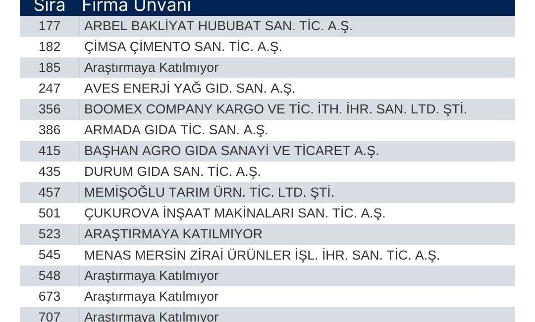 Türkiye İhracatçılar Meclisi (TİM) tarafından 2025 yılı ihracat verileri baz