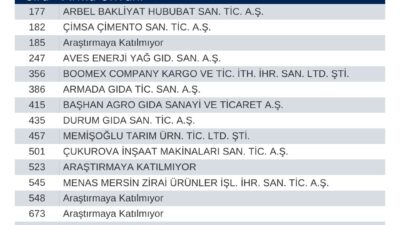 Türkiye İhracatçılar Meclisi (TİM) tarafından 2025 yılı ihracat verileri baz