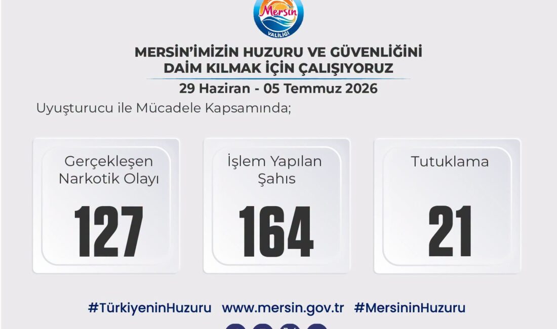 Mersin’in huzurunu ve güvenliğini daim kılmak için Emniyet, Jandarma ve