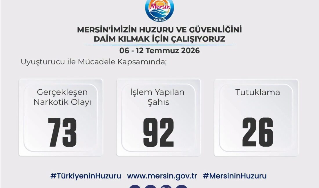 Mersin’in huzurunu ve güvenliğini daim kılmak için Emniyet, Jandarma ve