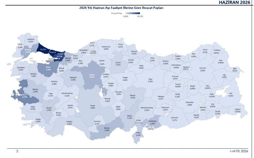 Türkiye’nin 2026 yılı Ocak-Haziran dönemindeki ihracatı, geçen yılın aynı dönemine