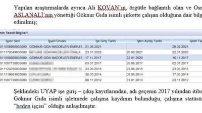 Alihan Kuriş’in kullandığı GSM hattının sahibi yüzde 50 zihinsel engelli çıktı Ankara Cumhuriyet Başsavcılığının yürüttüğü soruşturma kapsamında, Alihan Kuriş’in kullandığı belirlenen