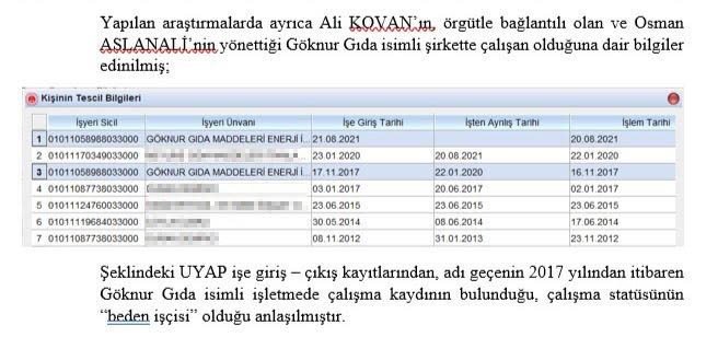 Alihan Kuriş’in kullandığı GSM hattının sahibi yüzde 50 zihinsel engelli çıktı Ankara Cumhuriyet Başsavcılığının yürüttüğü soruşturma kapsamında, Alihan Kuriş’in kullandığı belirlenen