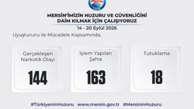 Mersin’de huzur ve güvenliğin sağlanması için yürütülen çalışmalarda, 14-20 Eylül