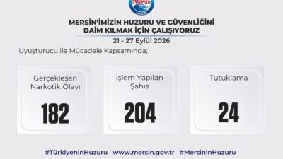Mersin Valiliği, Mersin’in huzur ve güvenliğini sağlamak için Emniyet, Jandarma